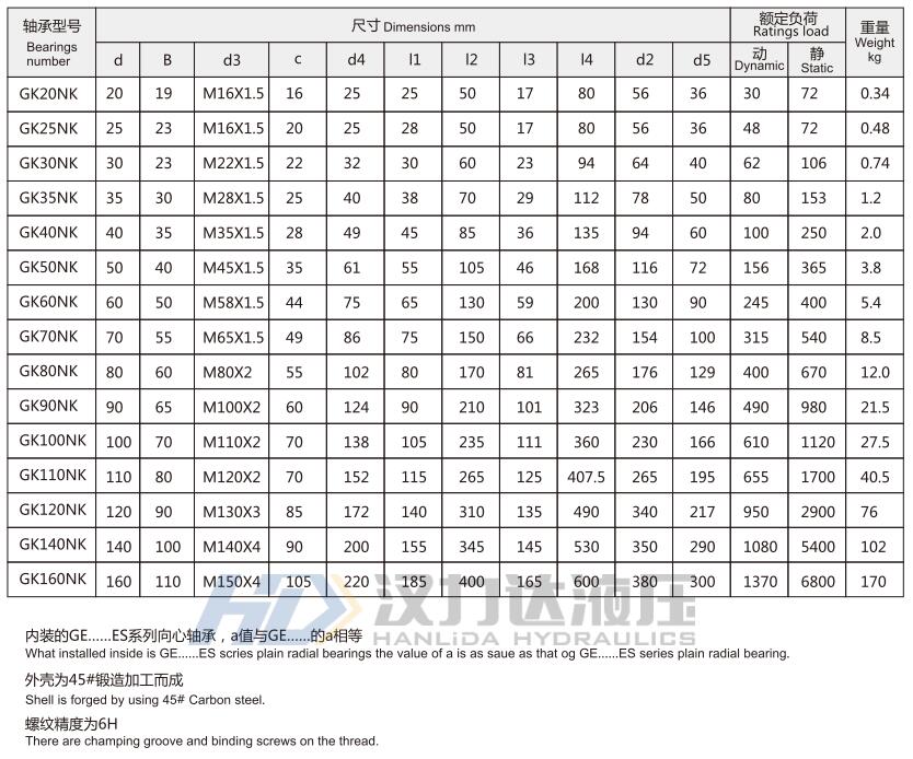 HOB轻型拉杆液压缸GKNK接头外形尺寸2.jpg